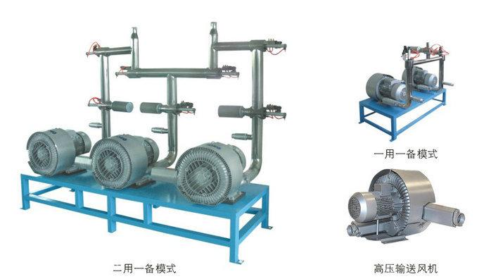 高壓風(fēng)機(jī)如何保養(yǎng)