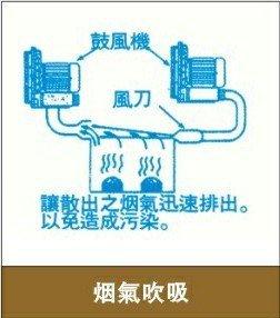 高壓風機在煙氣處理行業(yè)的應用